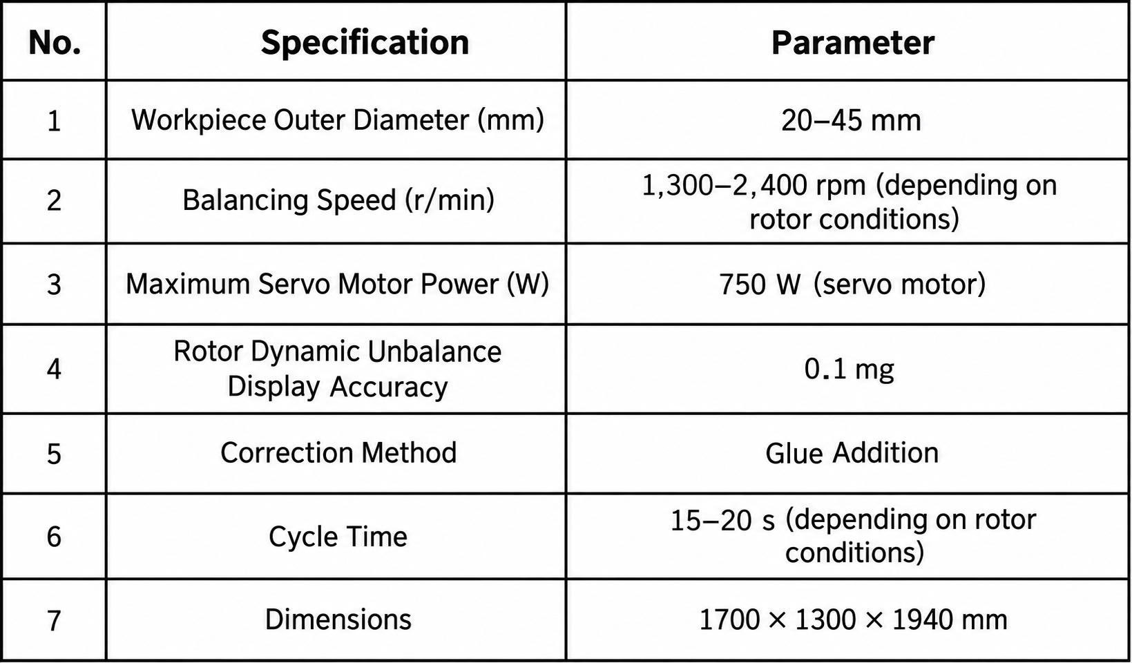 Drone Rotor Automatic Balancing Machine technical specifications